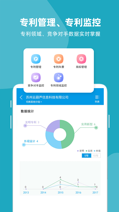 云葫芦知识产权服务平台