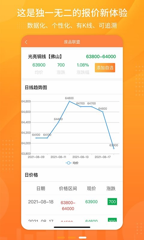 废品联盟-废料数字报价平台