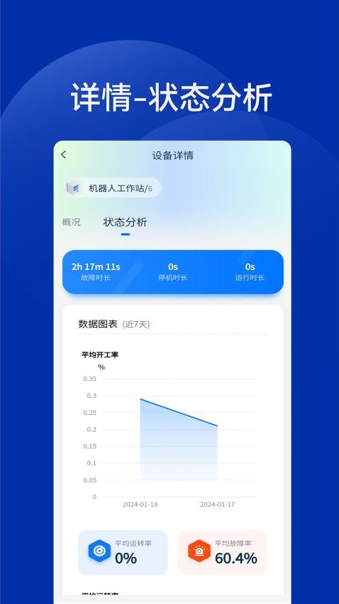 工业智能灯APP最新版