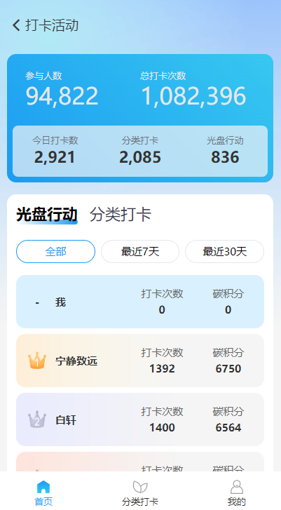 分类行