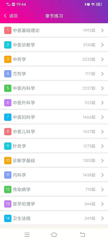 中医执业助理医师总题库